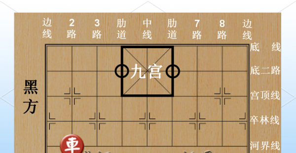 认识中国象棋的棋盘